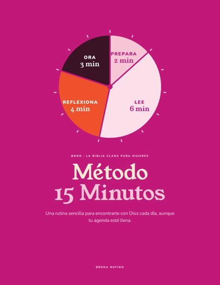 Método 15 Minutos